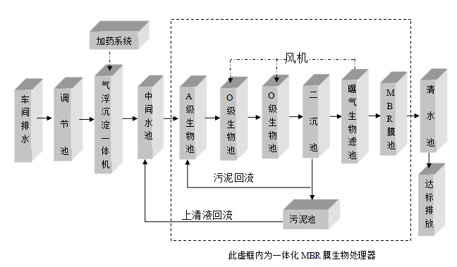 含油污水處理設(shè)備