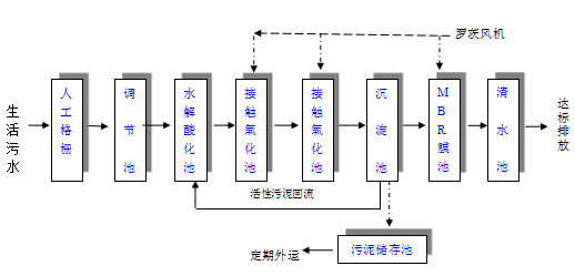 新農(nóng)村污水處理設(shè)備